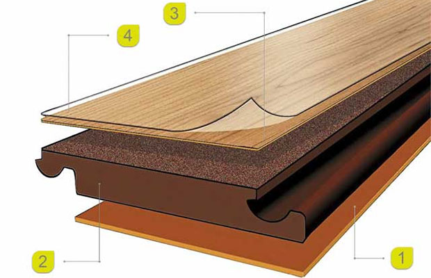 Доска ламината состоит из четырех разных материалов