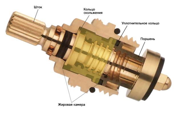 Схема червячной кран-буксы