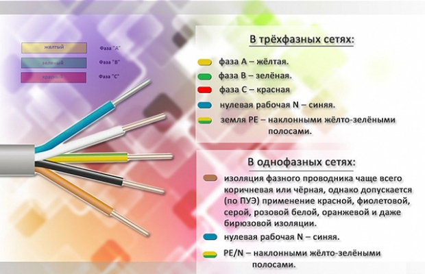 Цветовая маркировка изоляции проводов