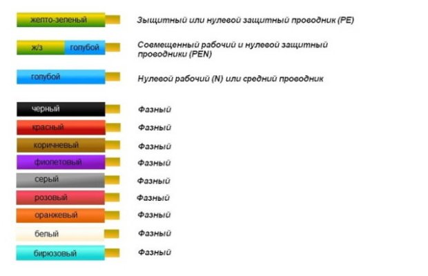 Цвета проводов фазы, согласно ГОСТ