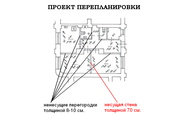 Пример проекта перепланировки для согласования в МФЦ