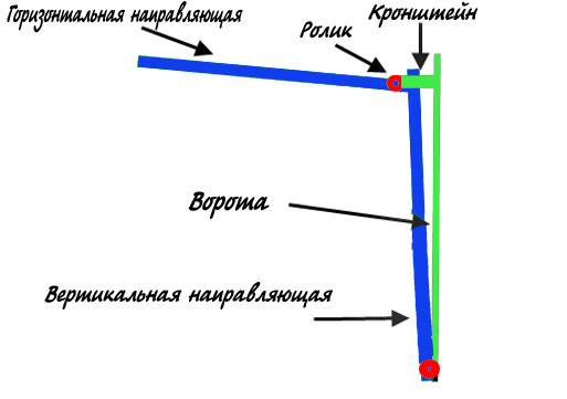 Схема откидных ворот