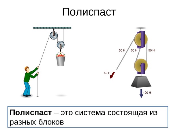 Полиспаст