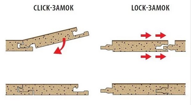 Панели ламината с замками Click и Lock