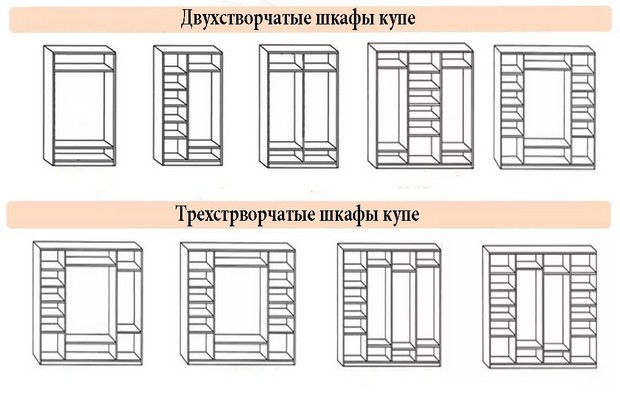 Виды простых шкафов купе