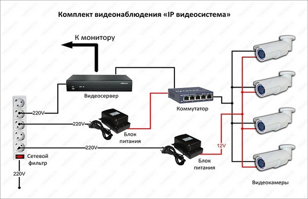 Система видеонаблюдения 