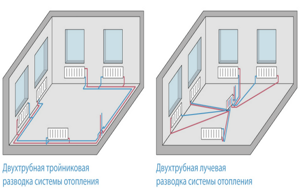 Классификация двухтрубного отопления