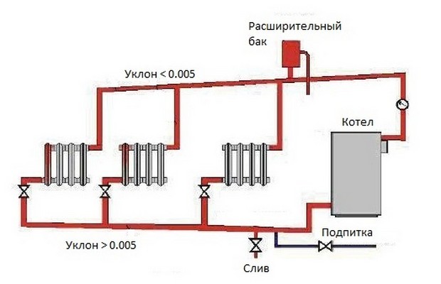 Простая установка твердотопливного котла