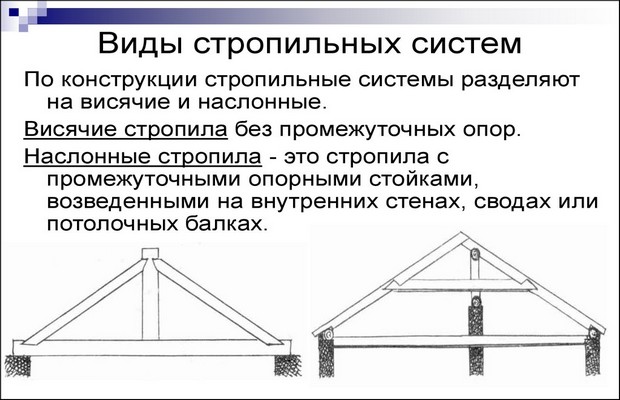 Стропильные системы и виды стропильных систем схемы