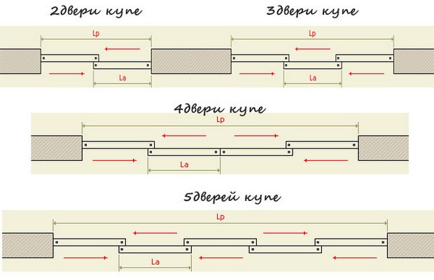 Расчет ширины дверей шкафа