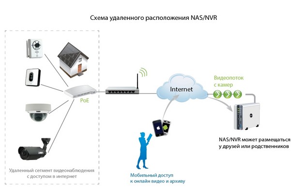 Выводим видео с ip камеры