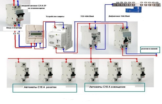 Схемы квартирной электропроводки