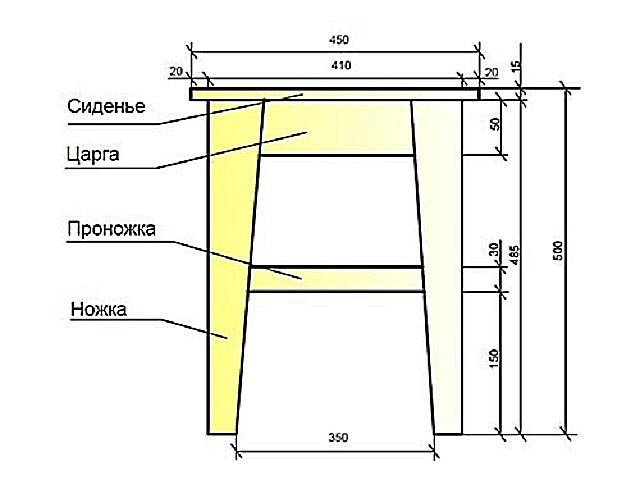 Схема обычной табуретки