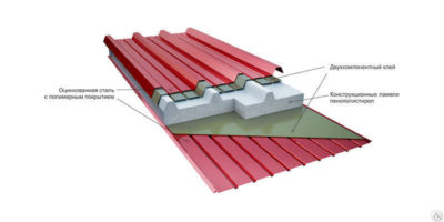 Кровельные сэндвич-панели особенности выбора и характеристики